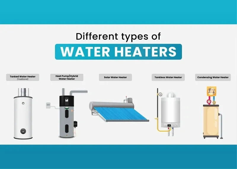 Ultimate Guide to Choosing the Right Water Heater for Your Home