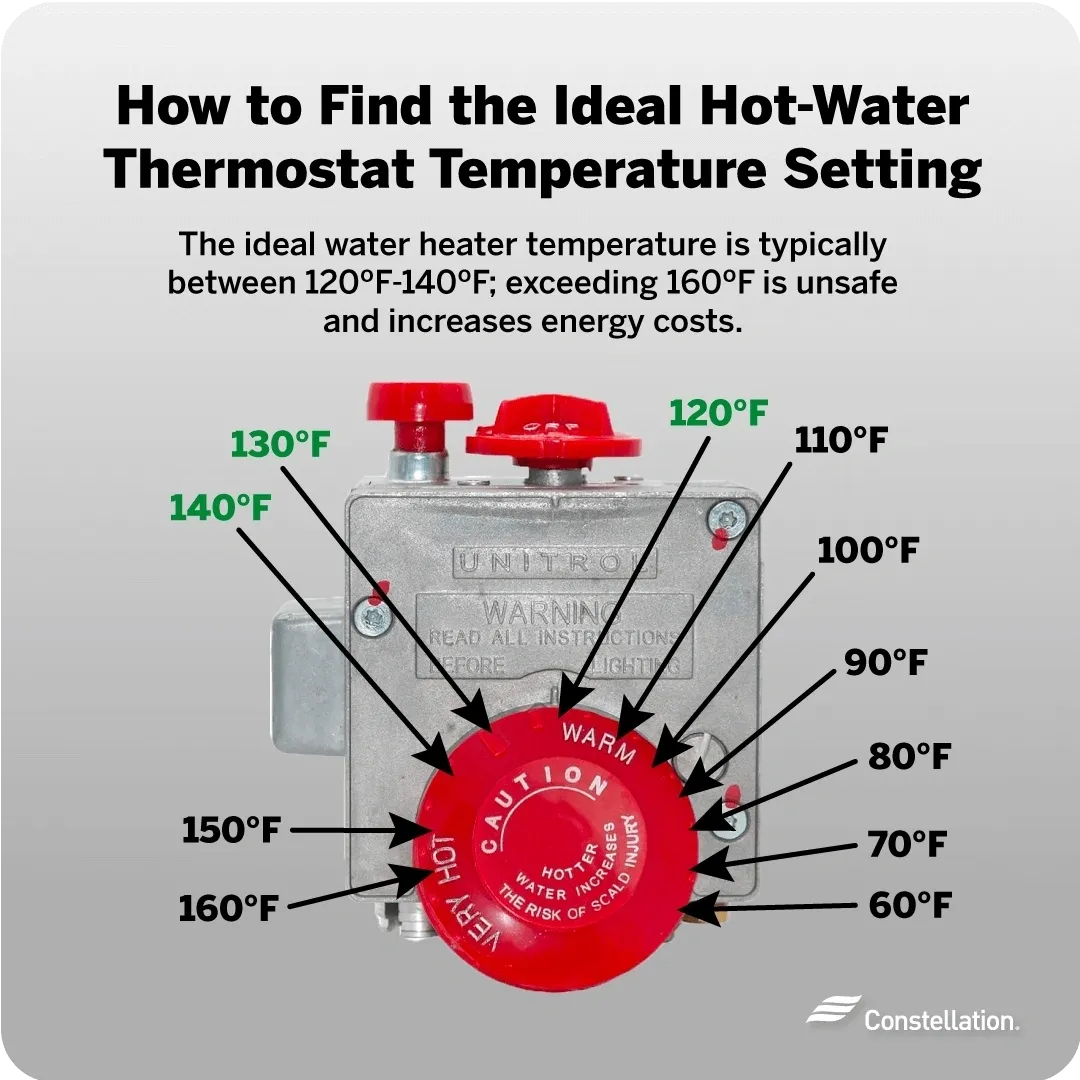 What’s the Right Water Heater Temperature